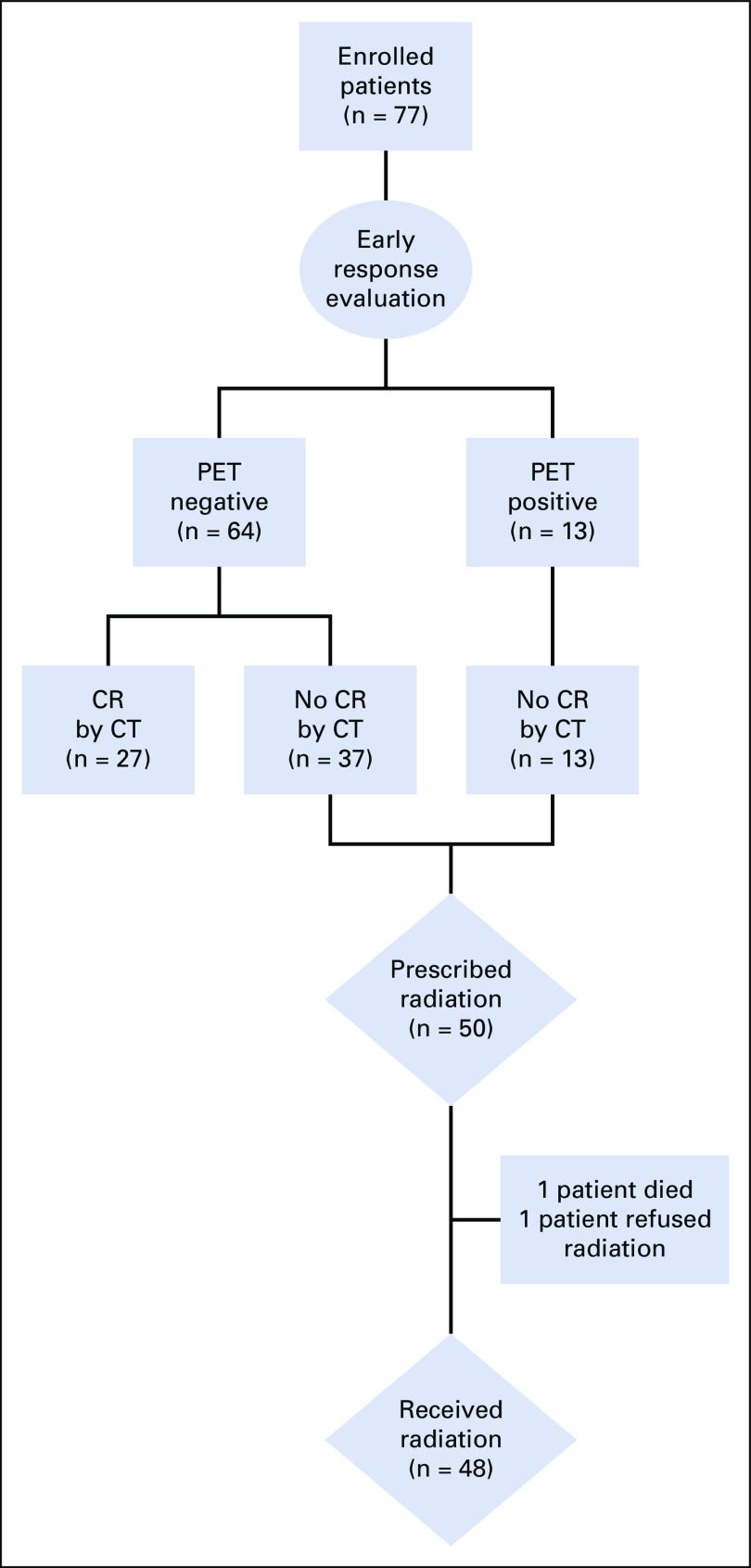 FIG 1.