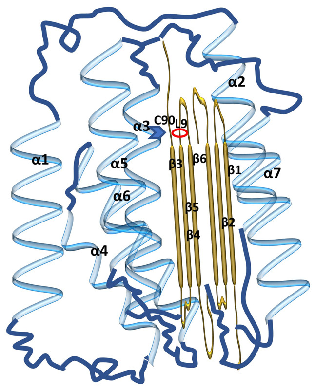 Figure 1.