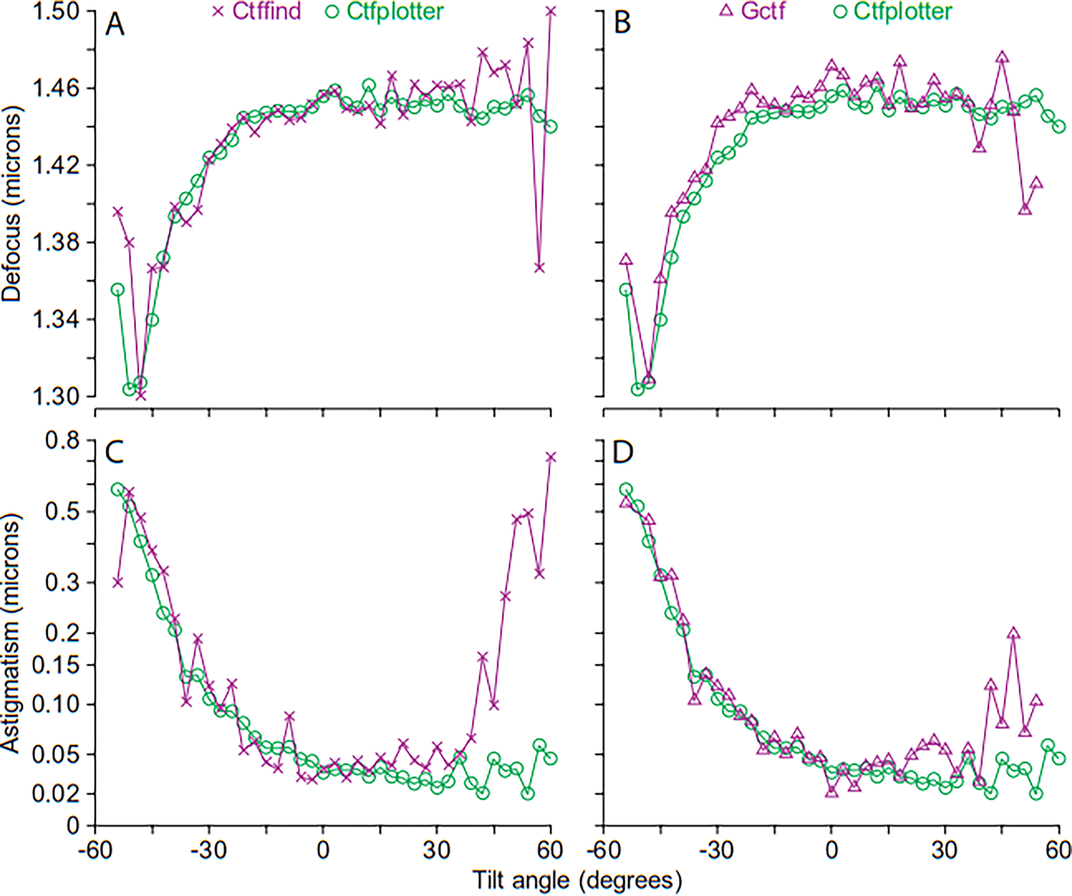 Figure 7.