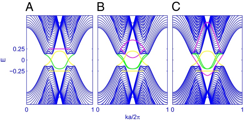 Fig. 7.