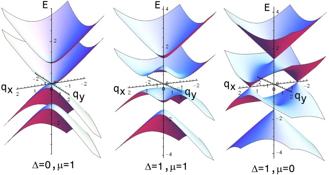 Fig. 4.