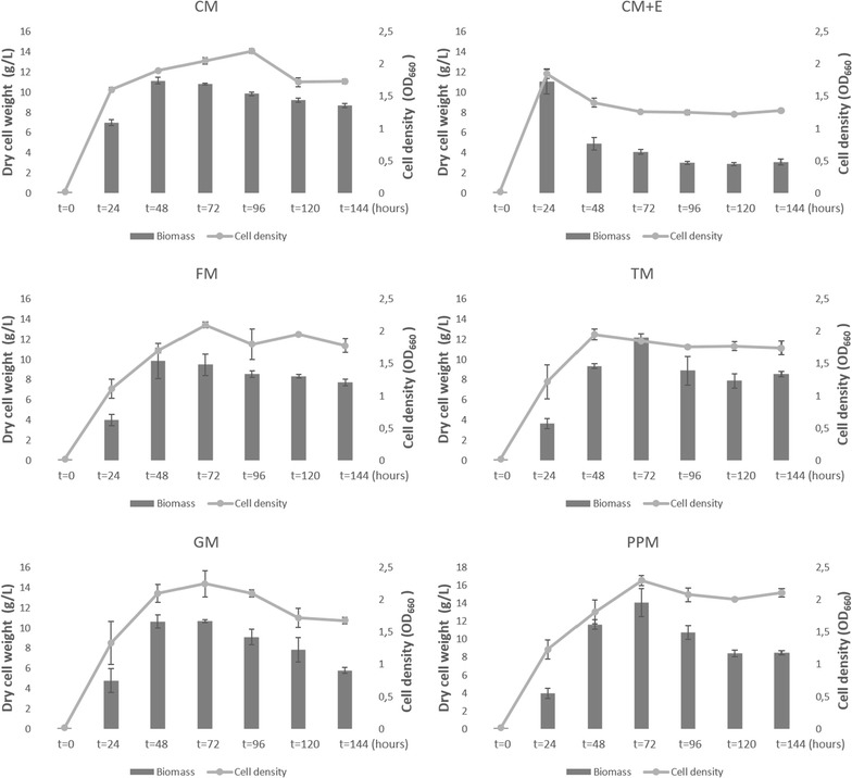 Fig. 1