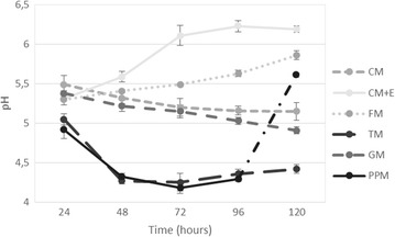 Fig. 3