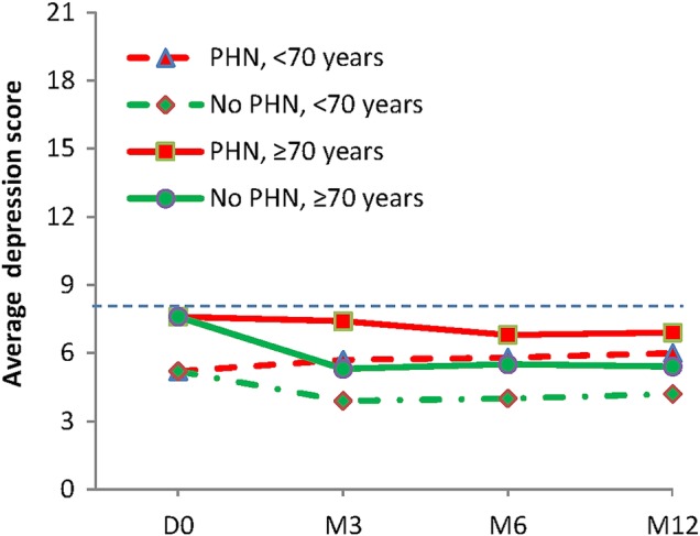 Figure 3