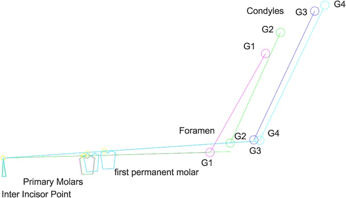 Fig. 4