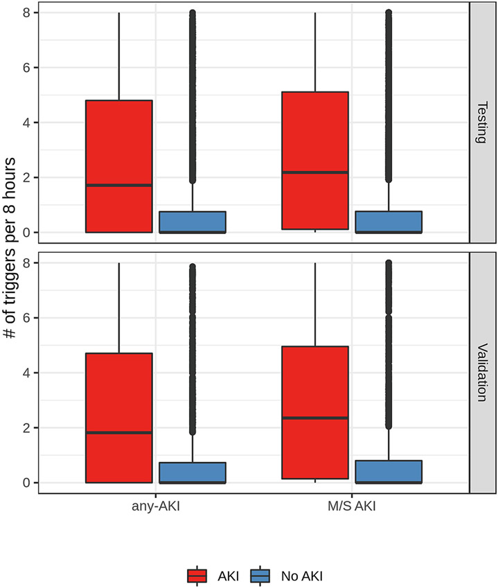 Figure 2: