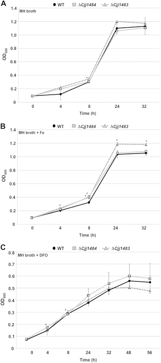 FIG 4