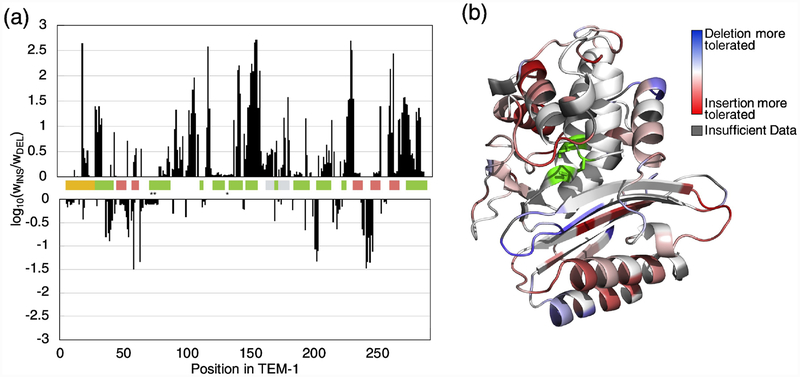 Fig. 6.