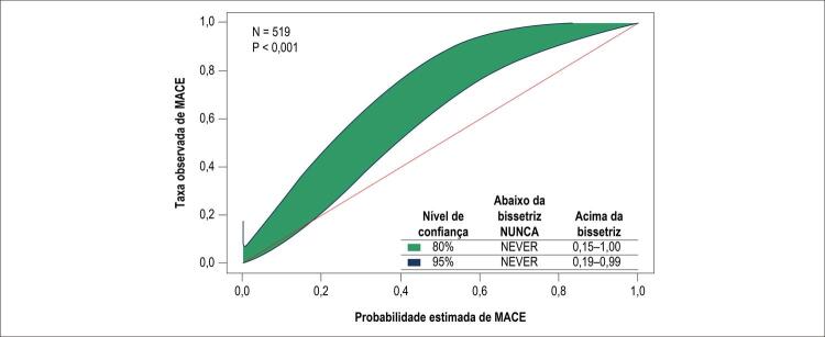 Figura 3