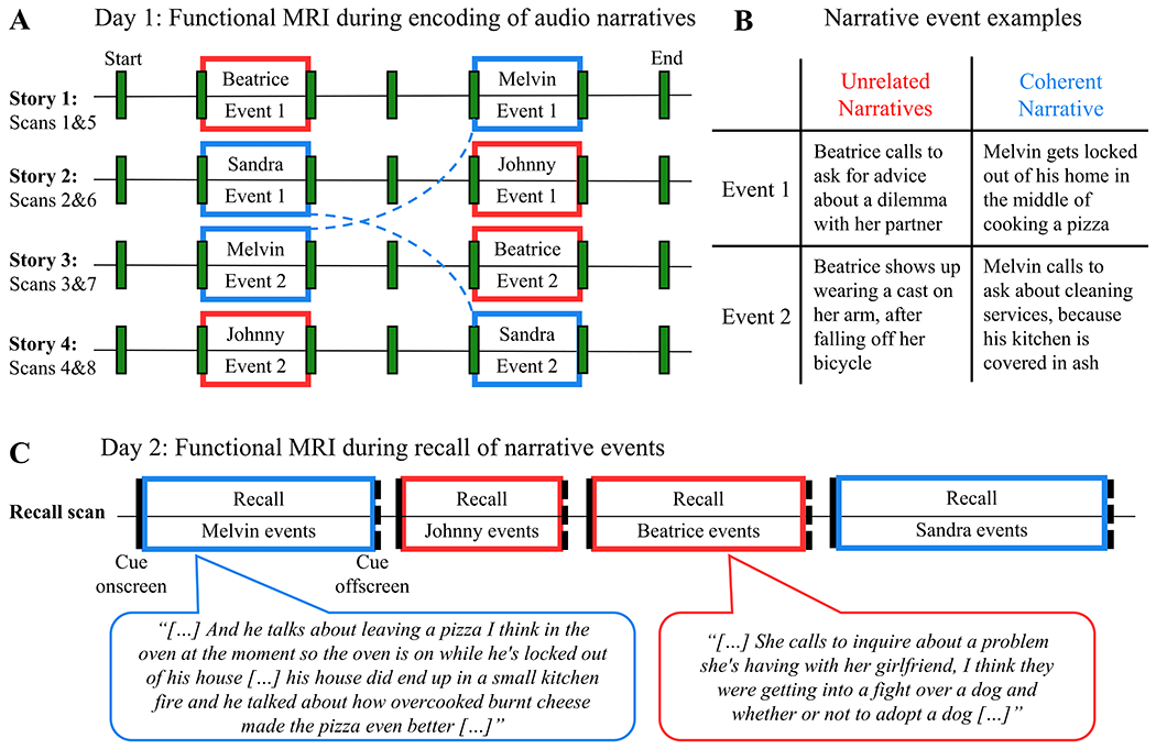 Figure 1: