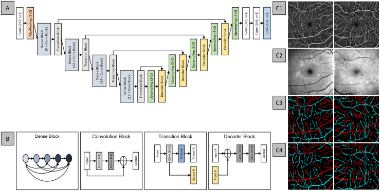 Figure 7.