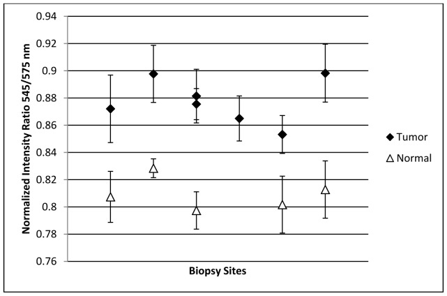 Fig. 8