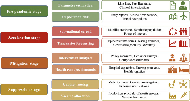 Figure 2: