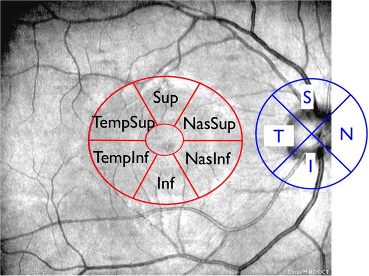 Fig 1