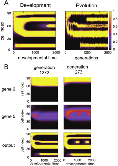 Figure 14