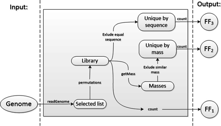 Fig. 9