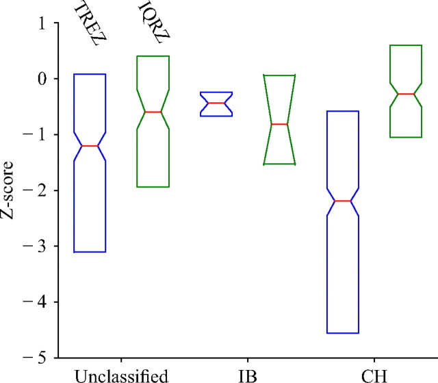 Figure 10.