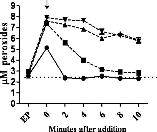 FIG. 4.