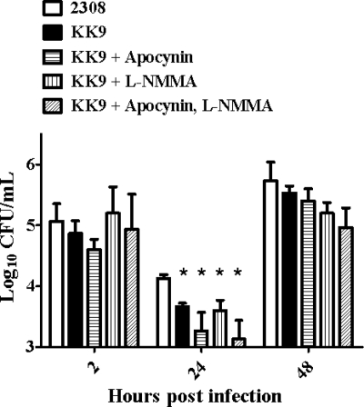 FIG. 7.