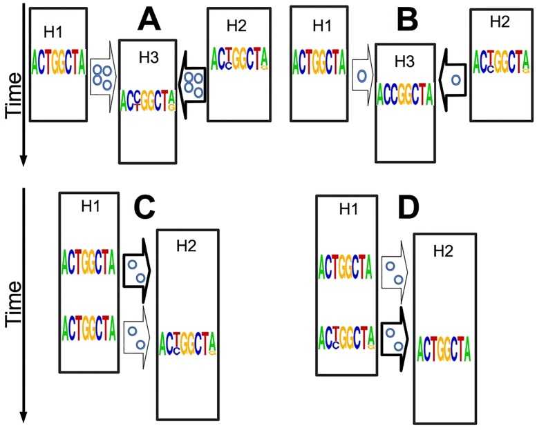 Fig 1