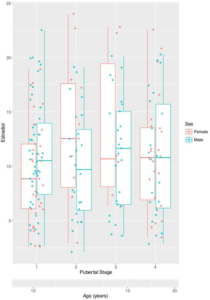 FIGURE 1.