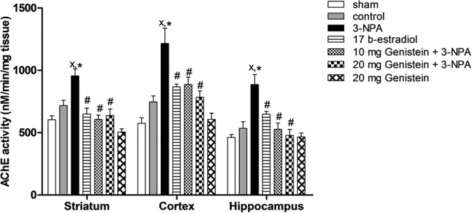 Fig 5