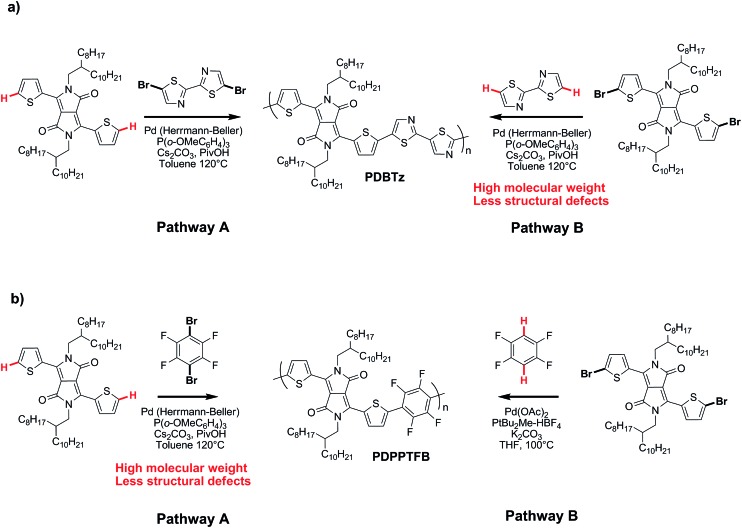 Scheme 2