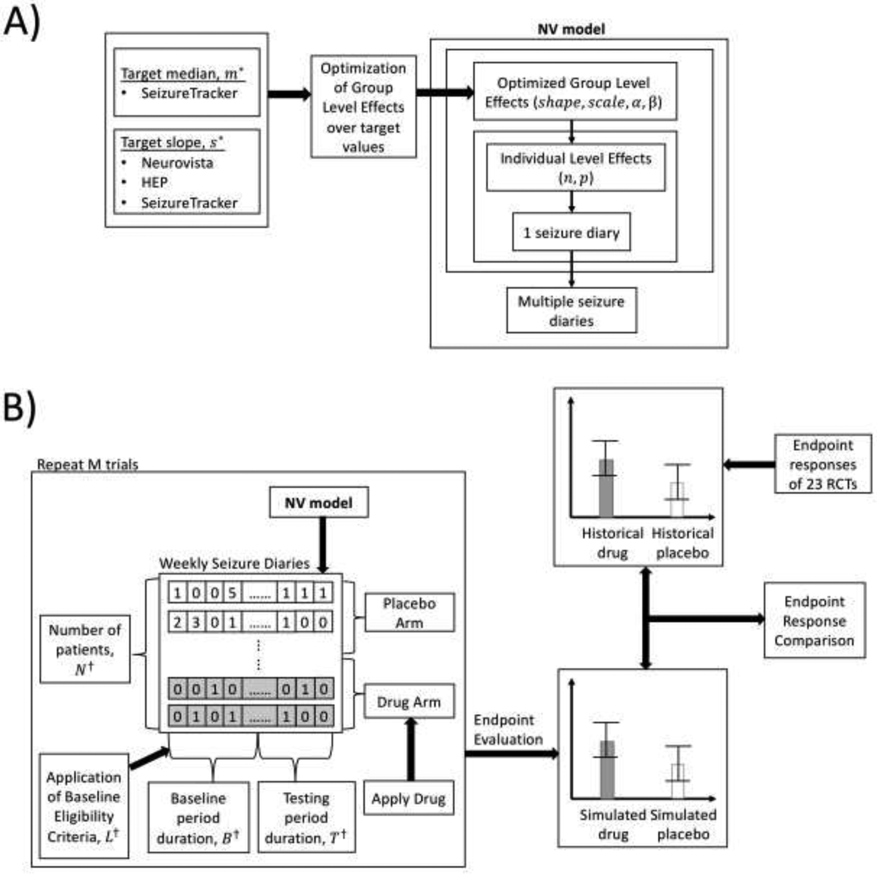 Figure 1: