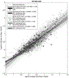 Figure 7: