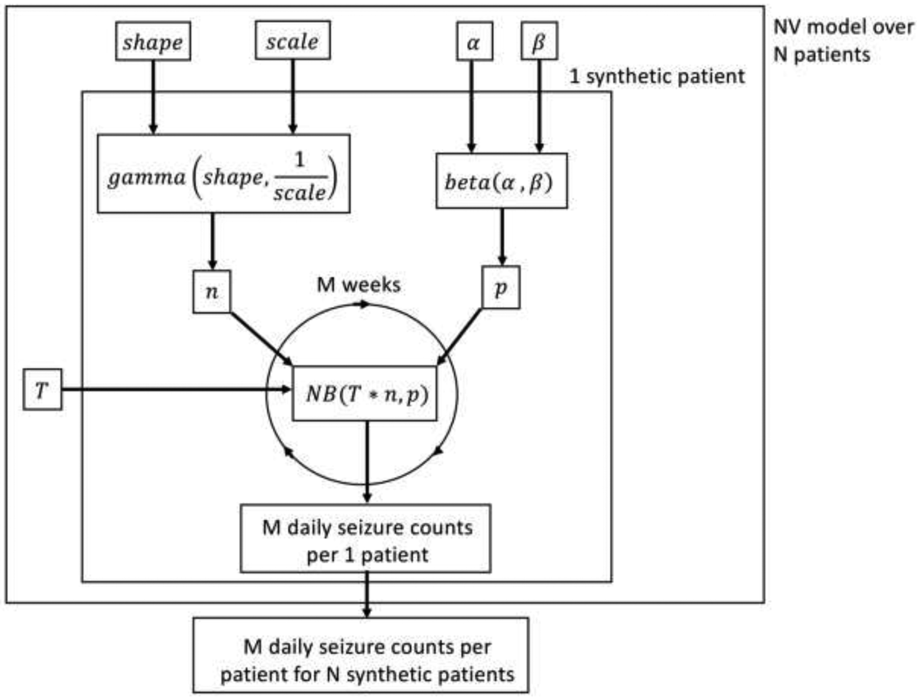 Figure 6: