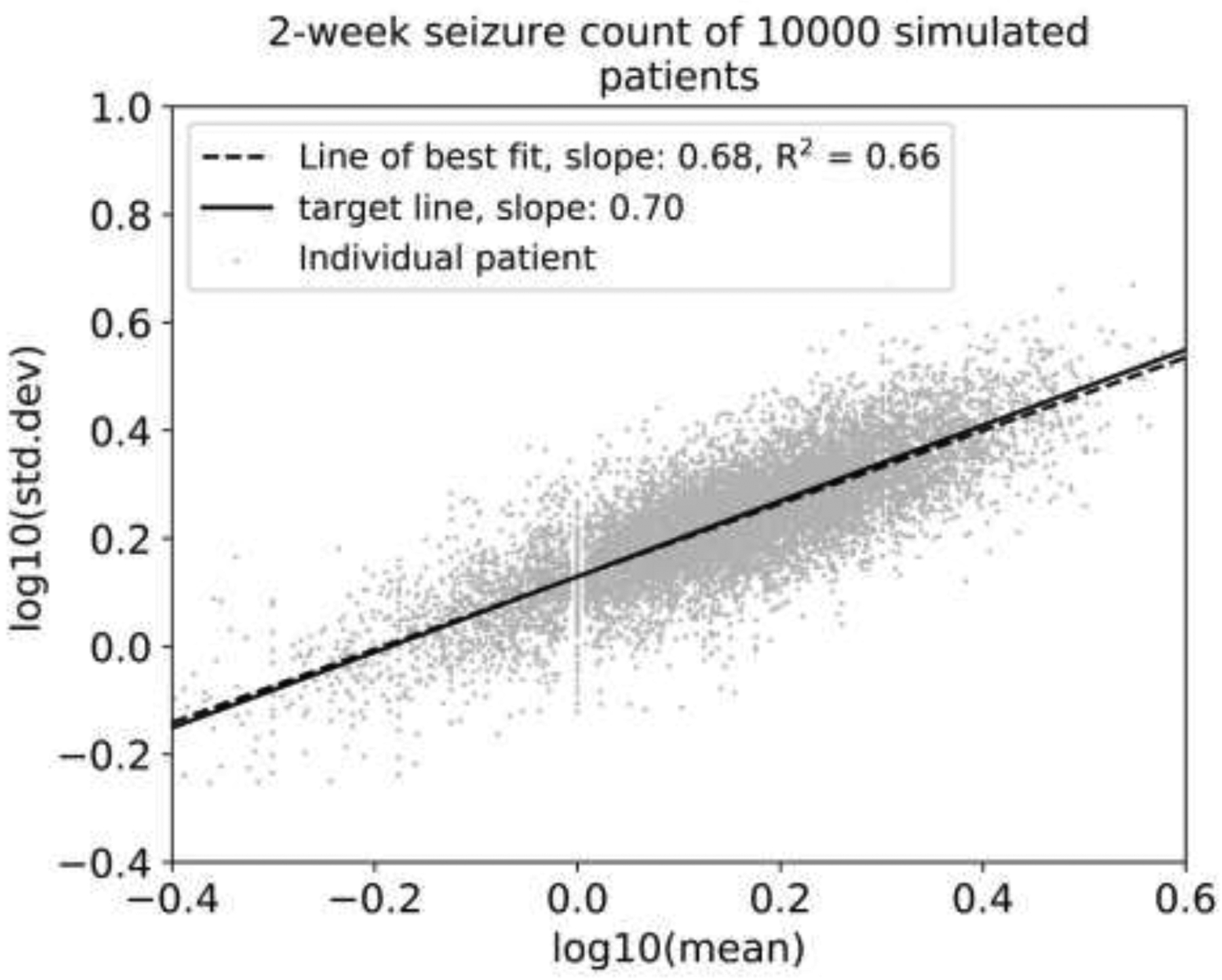 Figure 3: