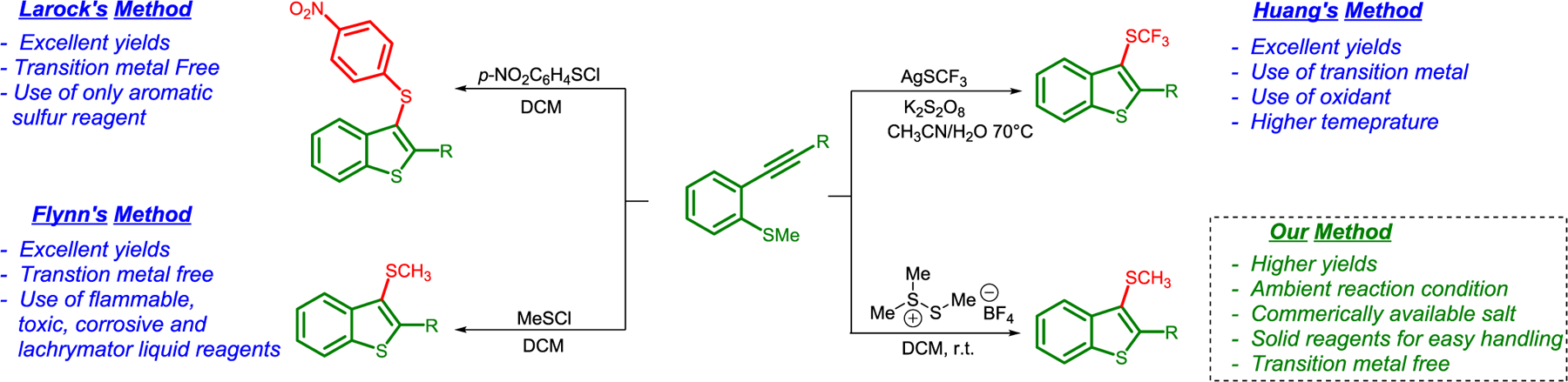 Scheme 1.