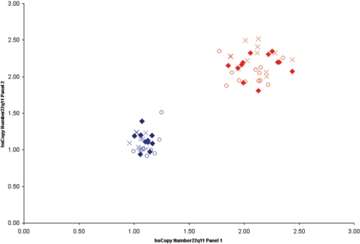 Figure 5.