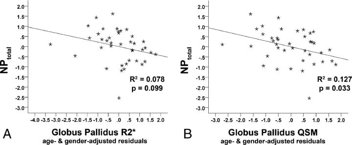 Fig 4.