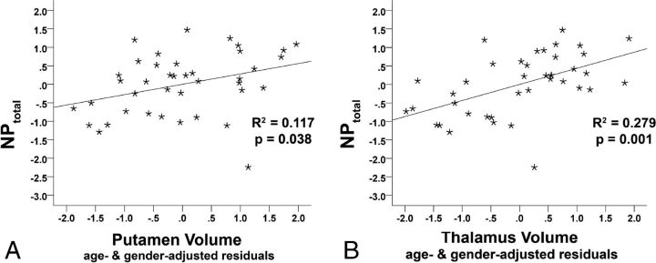 Fig 3.