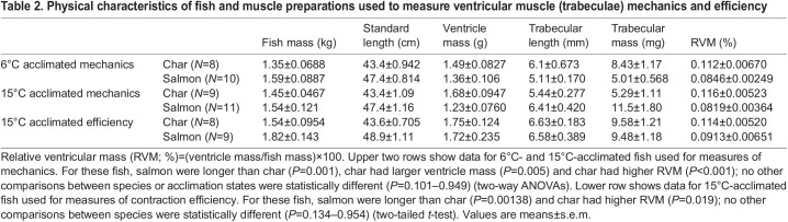 graphic file with name jexbio-224-242487-i2.jpg