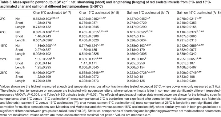 graphic file with name jexbio-224-242487-i3.jpg