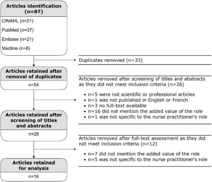 FIGURE 1