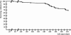 FIG. 9.