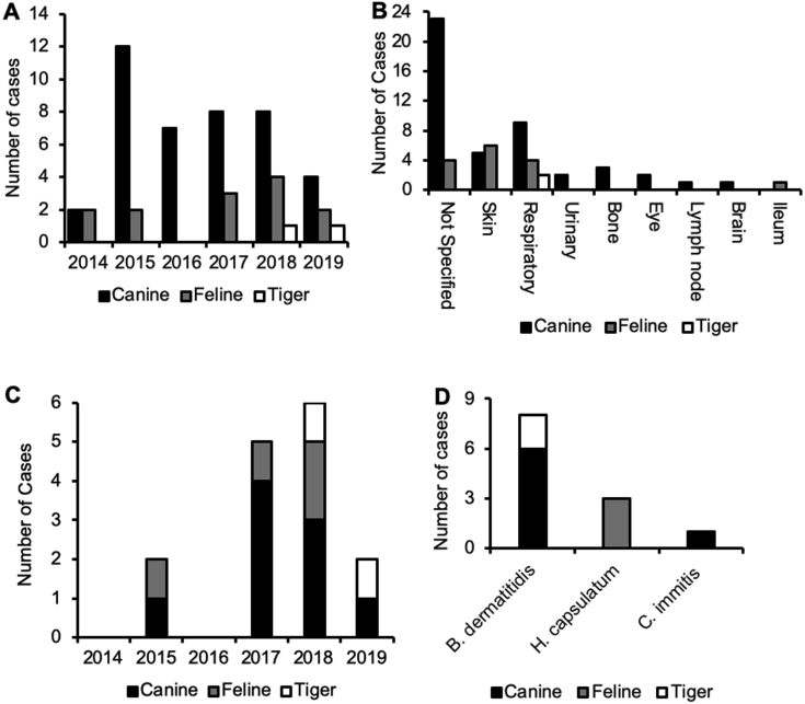 Supplemental Figure S1