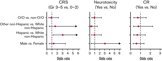 Figure 2.