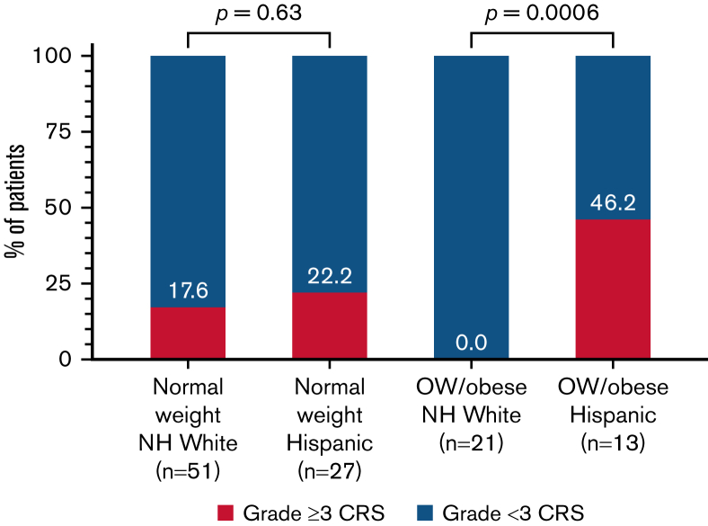 Figure 3.