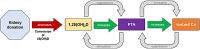 Graphical Abstract
