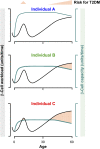 FIG. 6.