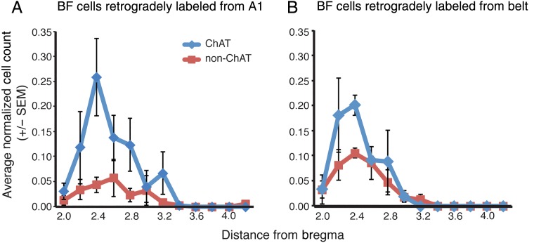 Figure 4.