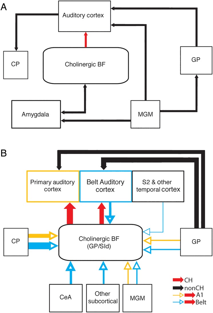 Figure 10.