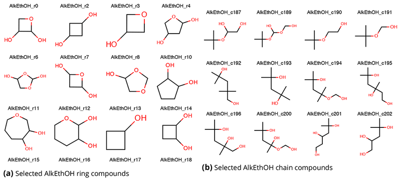 Figure 7.