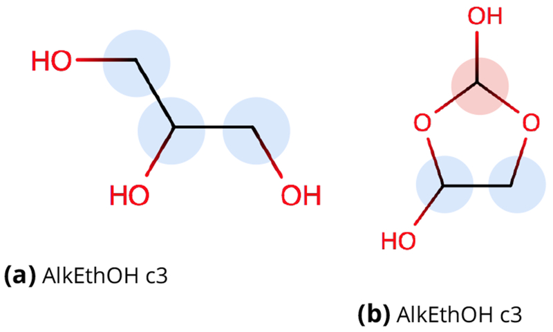 Figure 8.