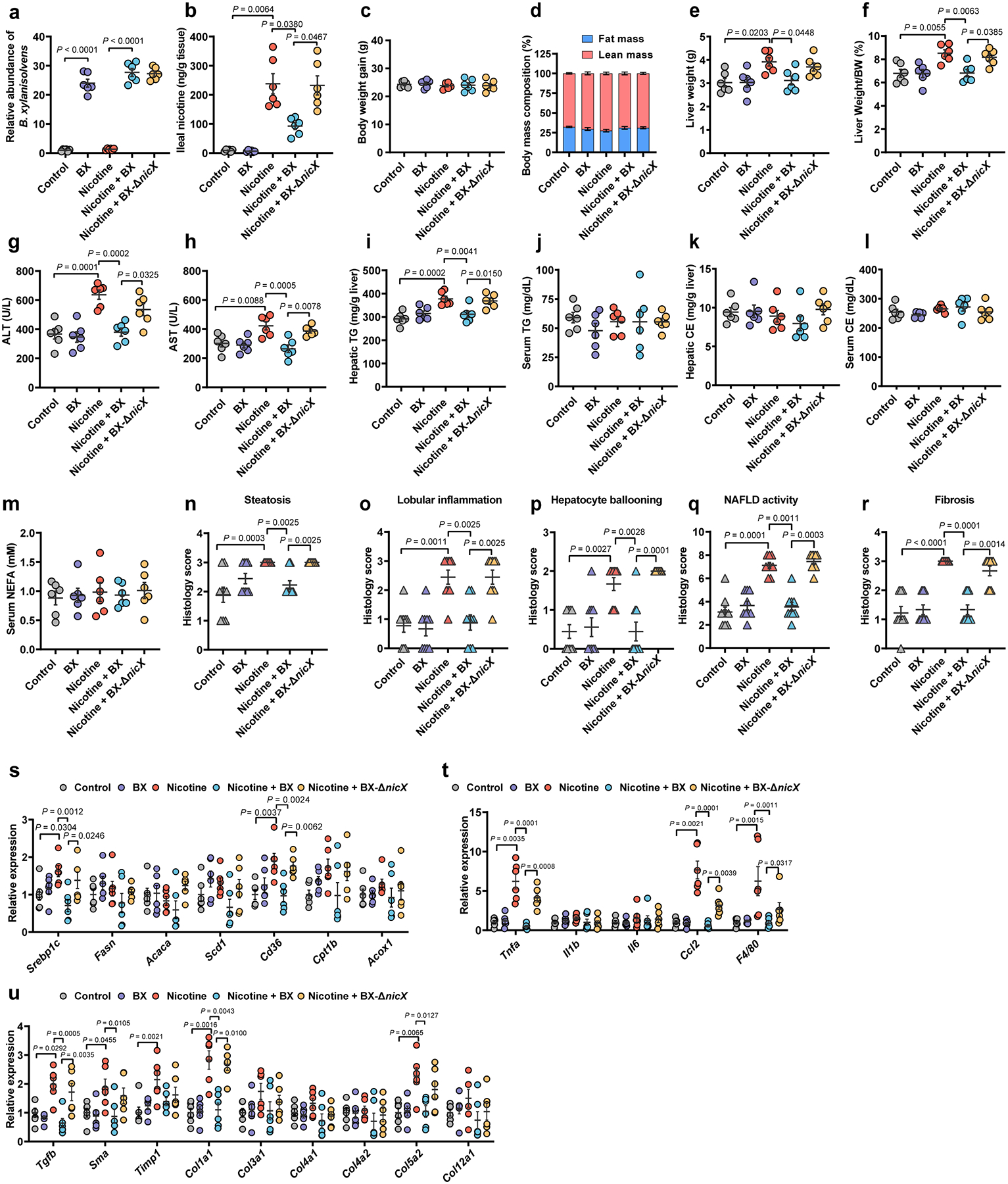 Extended Data Fig. 3