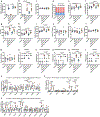 Extended Data Fig. 3